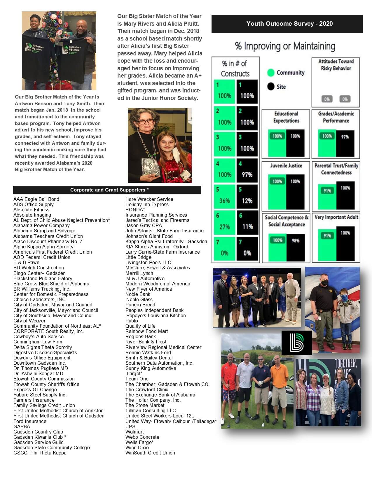 Big Brothers Big Sisters Annual Report 2020- pg 2