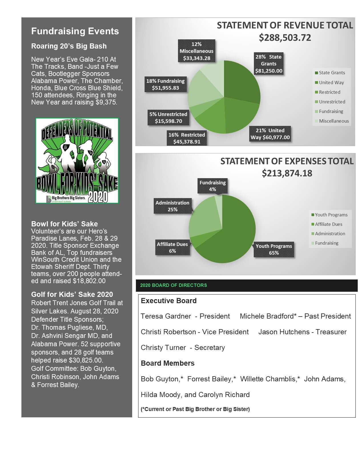 Big Brothers Big Sisters Annual Report 2020-pg 3